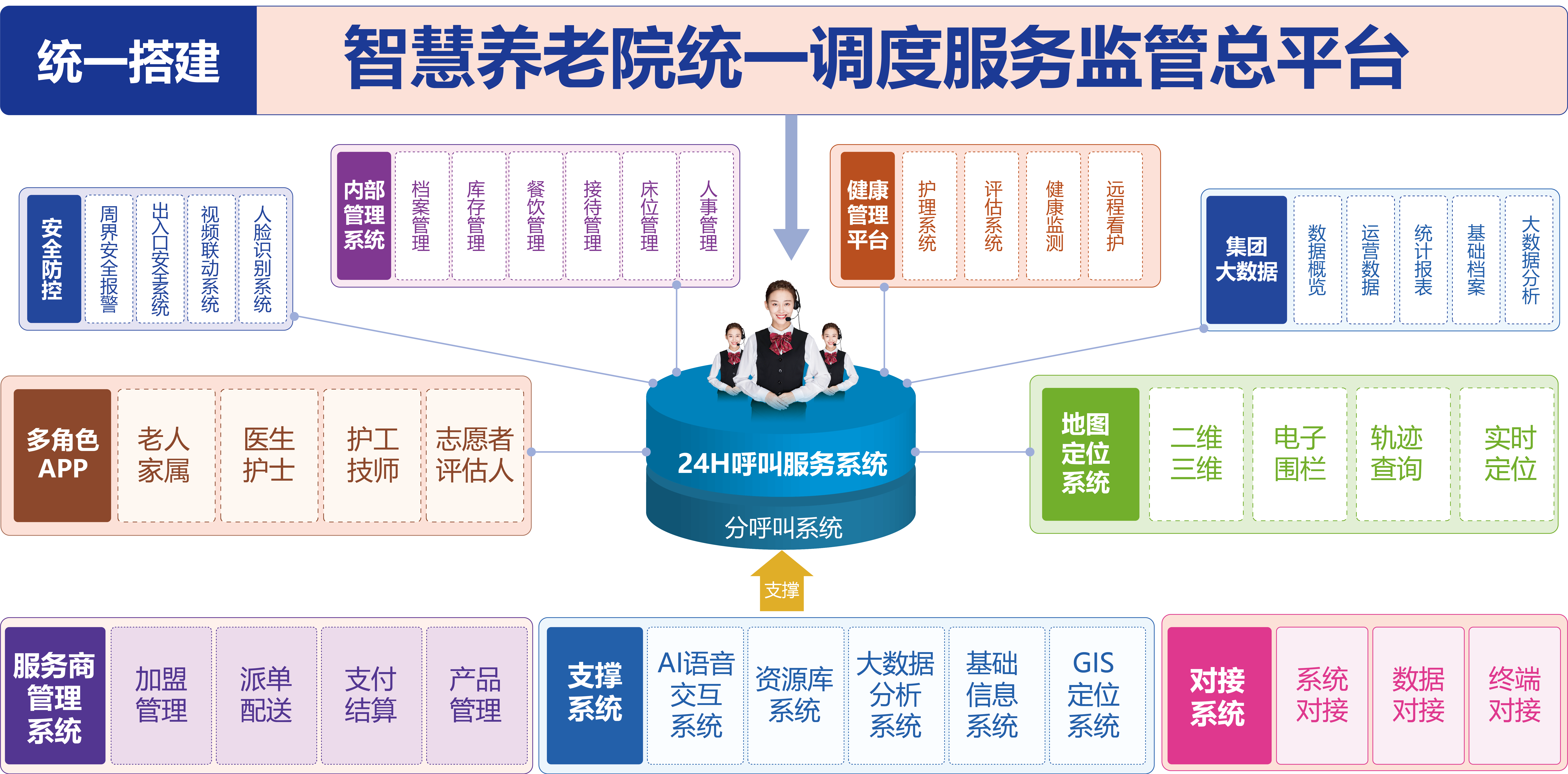 全面提升養(yǎng)老院信息化管理，推動養(yǎng)老產(chǎn)業(yè)信息化發(fā)展