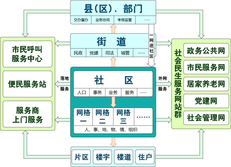 24小時(shí)云呼叫服務(wù)中心（系統(tǒng)）